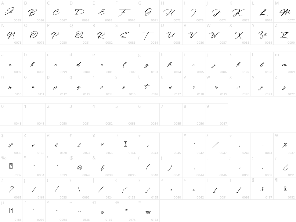 South Hamburg Character Map