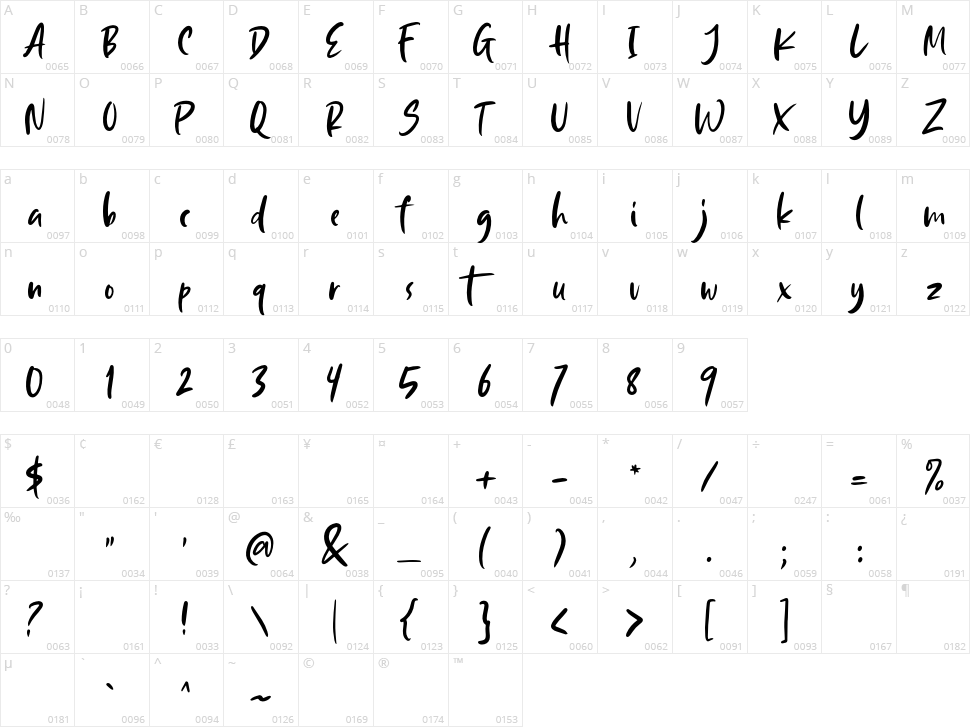 South Louisville Character Map