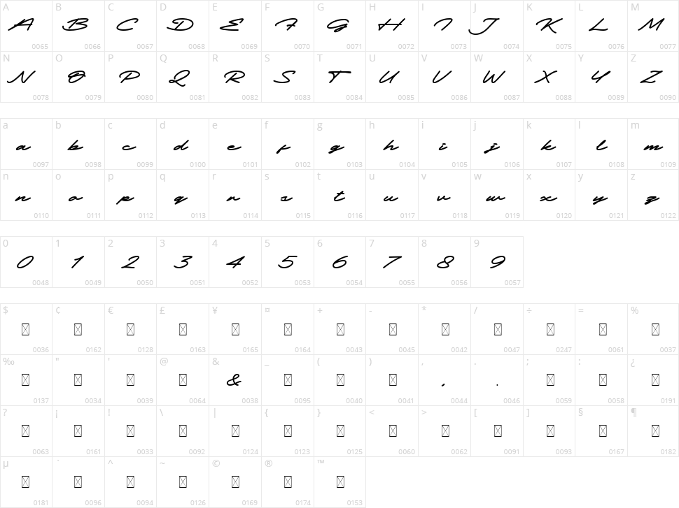 South Pride Character Map