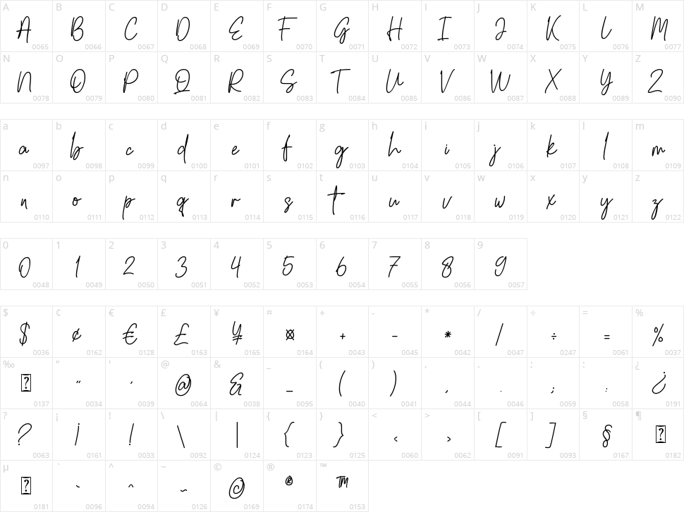 South Signature Character Map