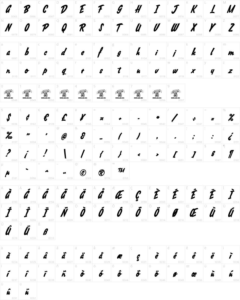 South African Character Map
