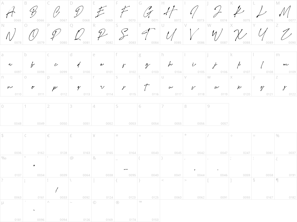 Southam Signature Character Map