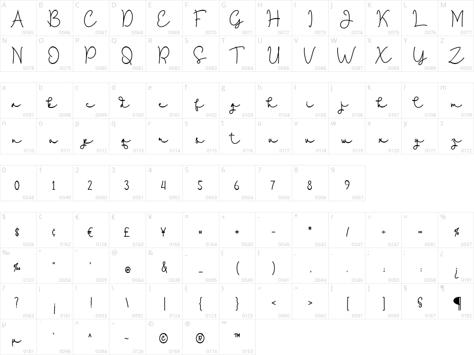 Southam Character Map