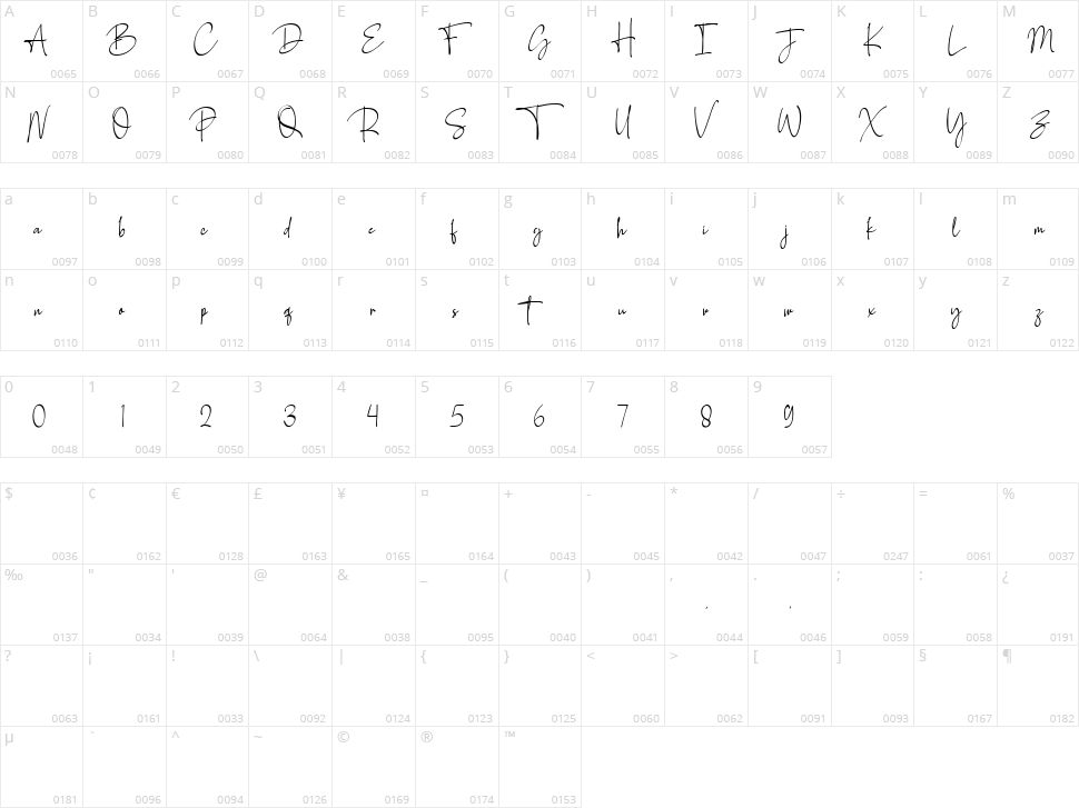 Southampton Character Map