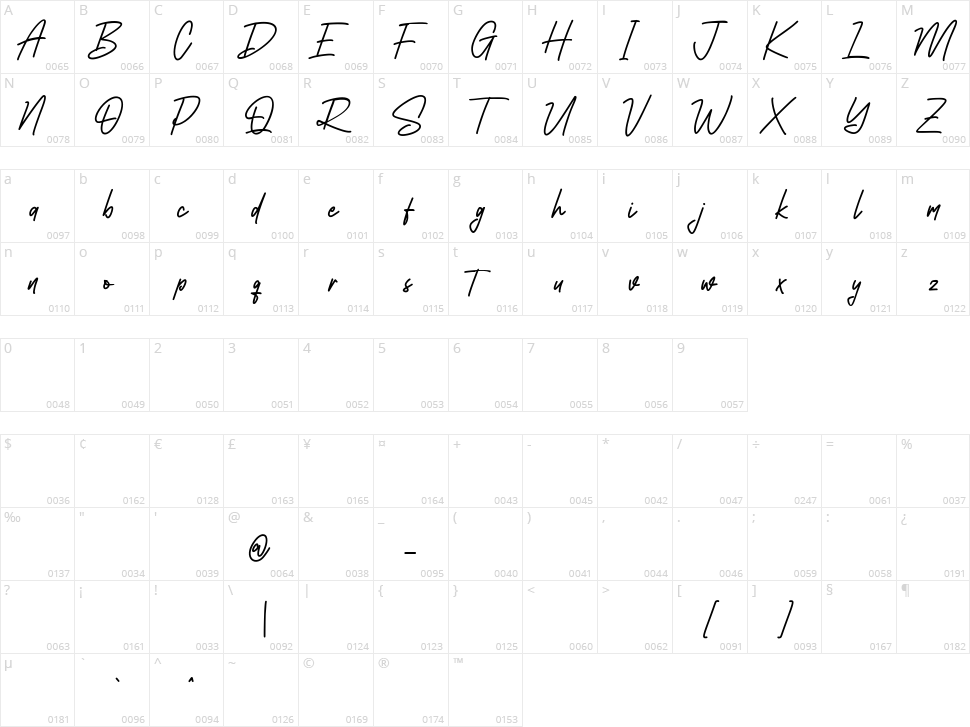 Southavely Character Map