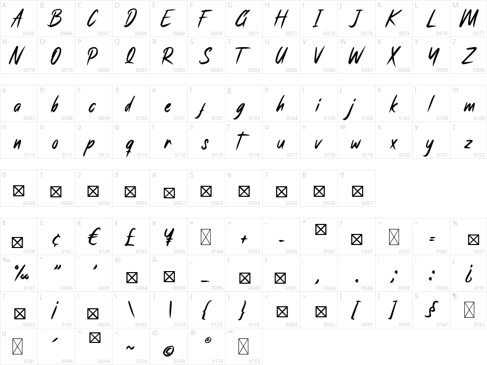 Southaven Character Map