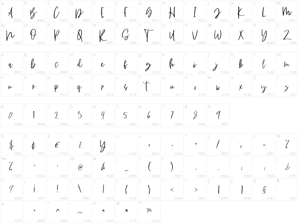 Southeast Character Map