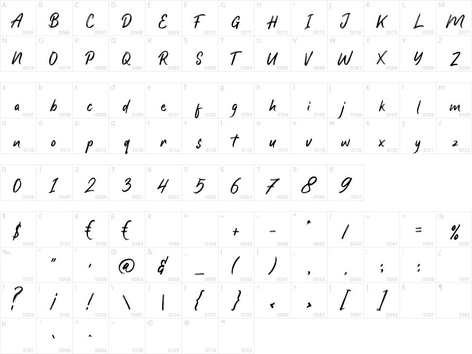 Southen Character Map