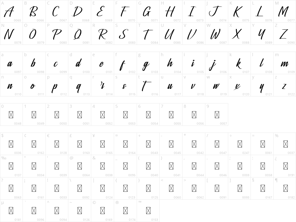 Souther Character Map