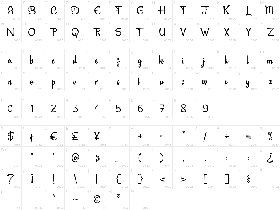 Southern Beach Character Map