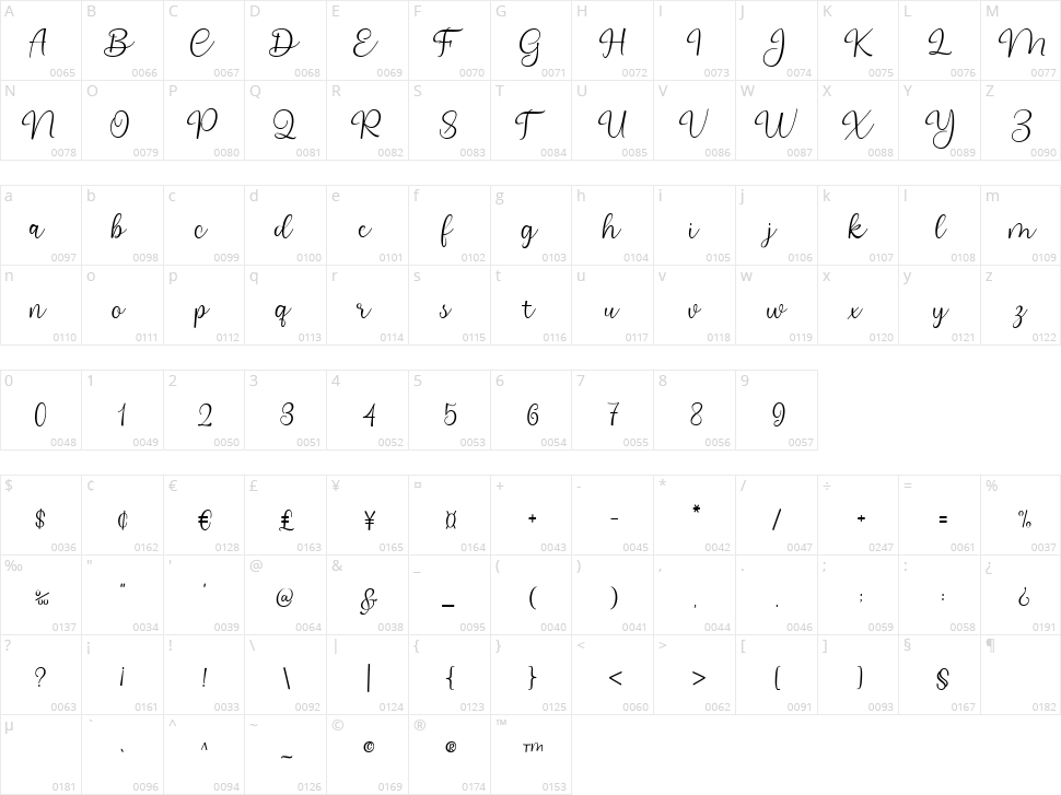 Southern Hills Character Map