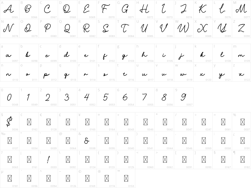 Southern Character Map