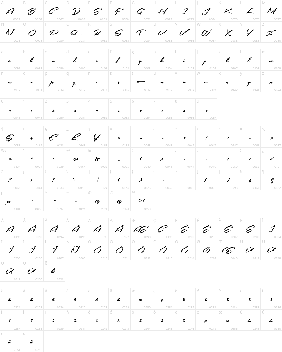 Southern Aire Character Map