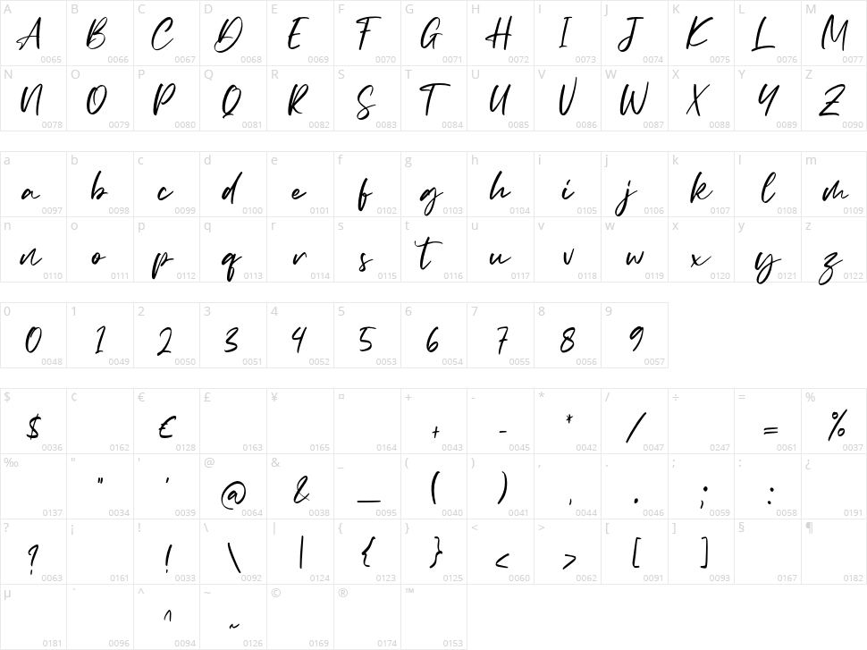 Southern Character Map