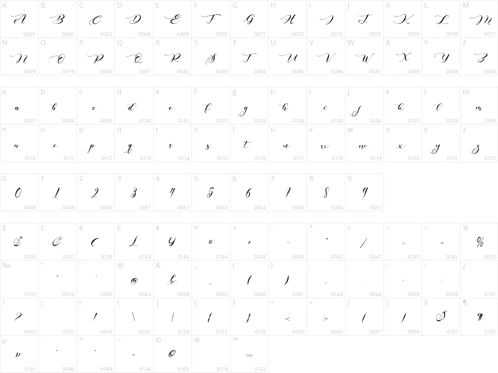 Southern Character Map