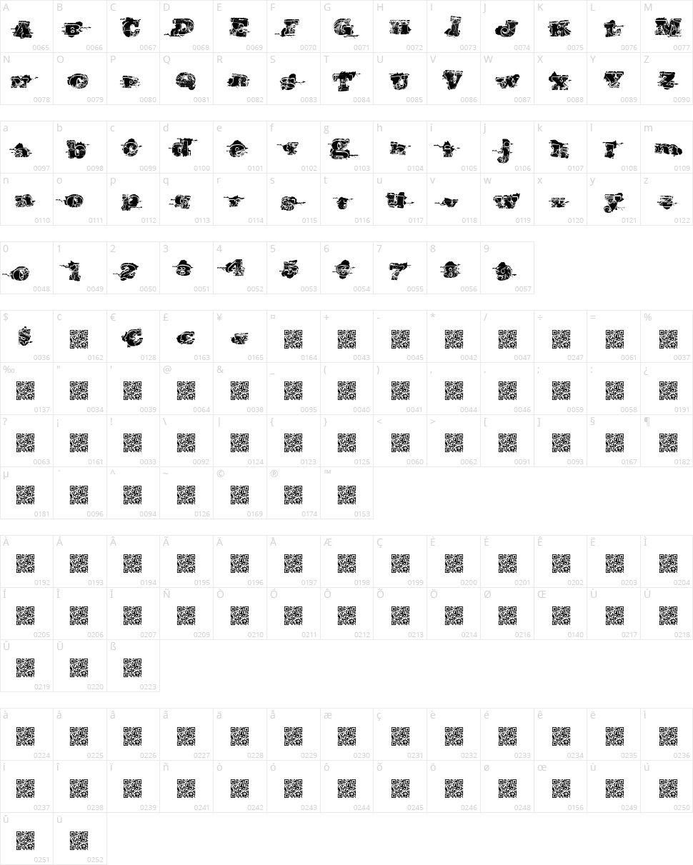 Southern Riots Character Map