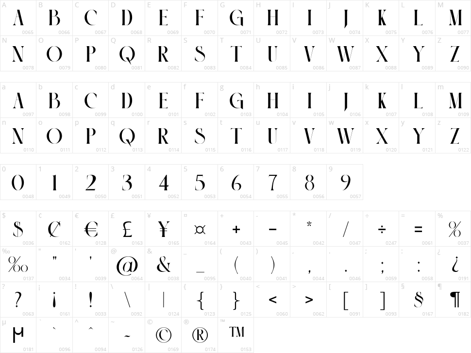 Southest Character Map