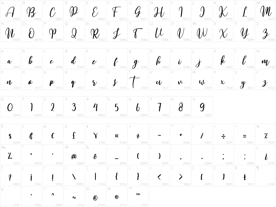 Southland Character Map