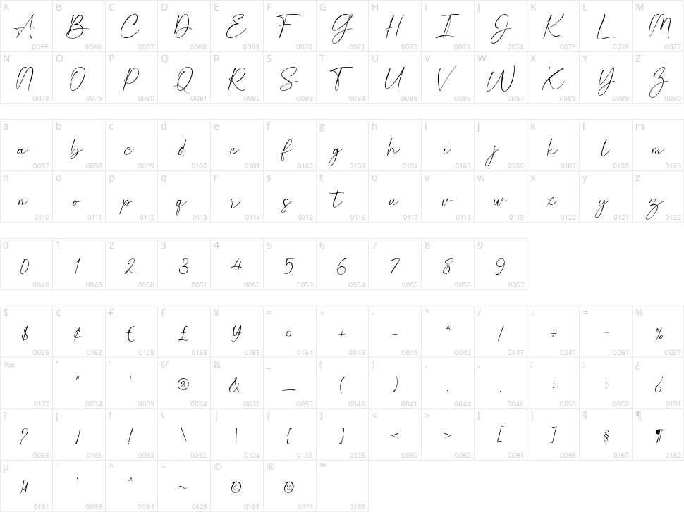 Southland Character Map