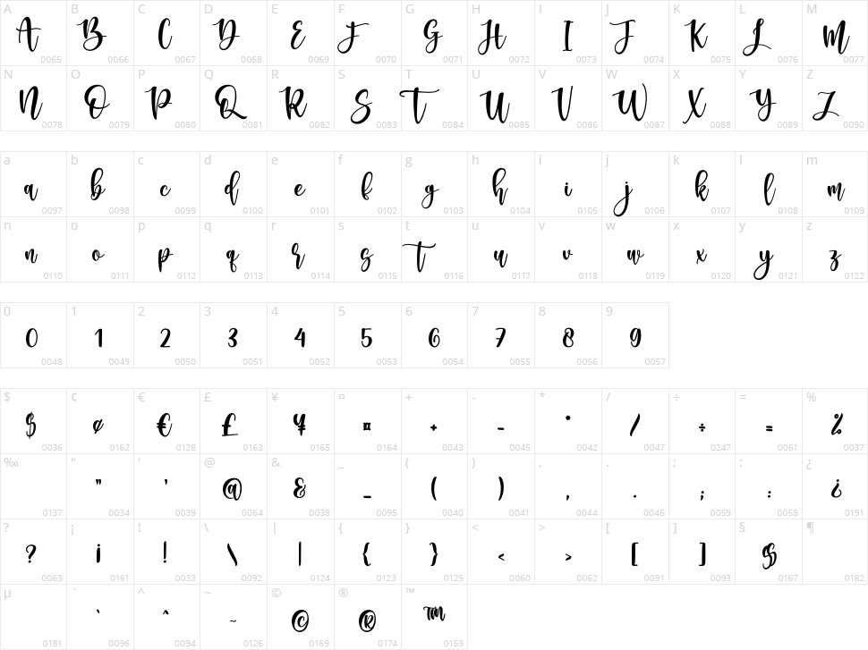 Southmore Character Map