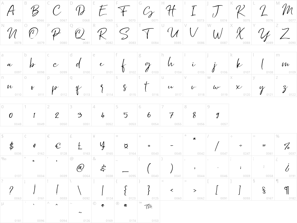 Southnis Character Map