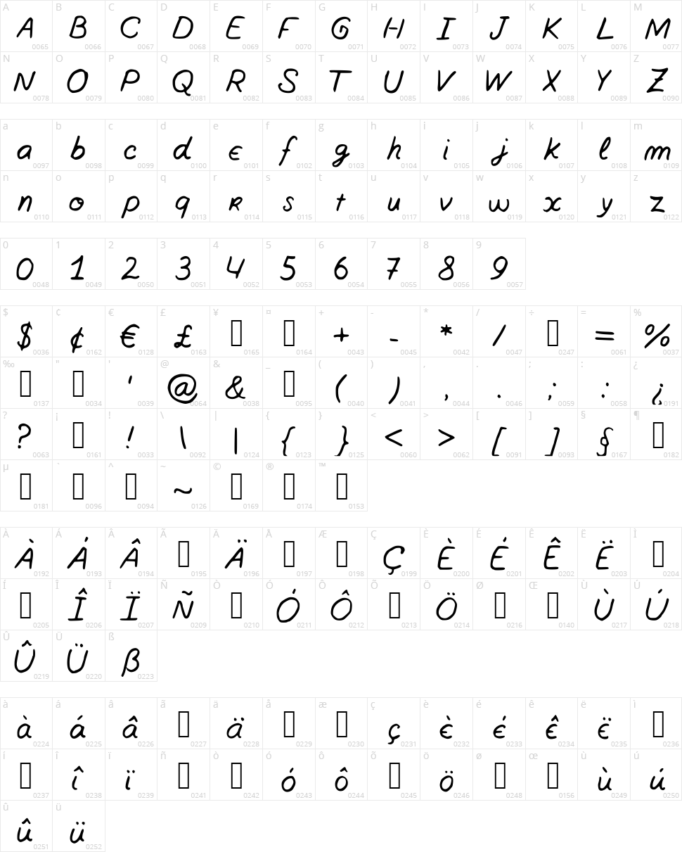 South of knowing why Character Map