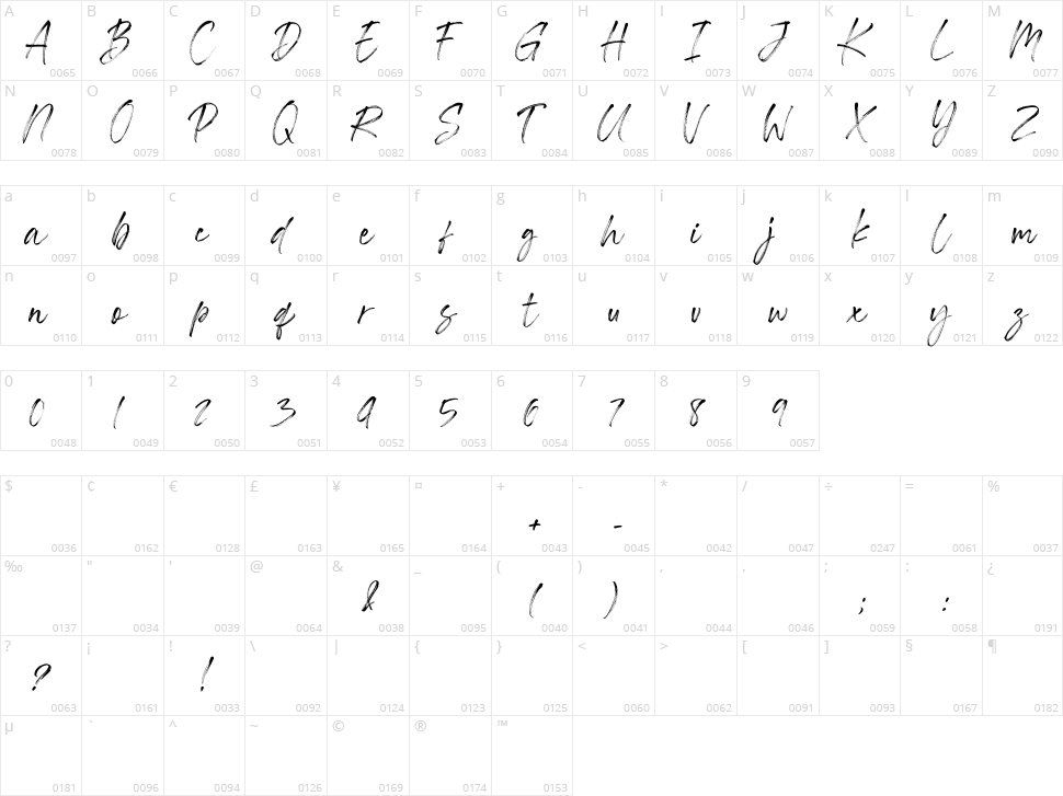 Southwell Character Map