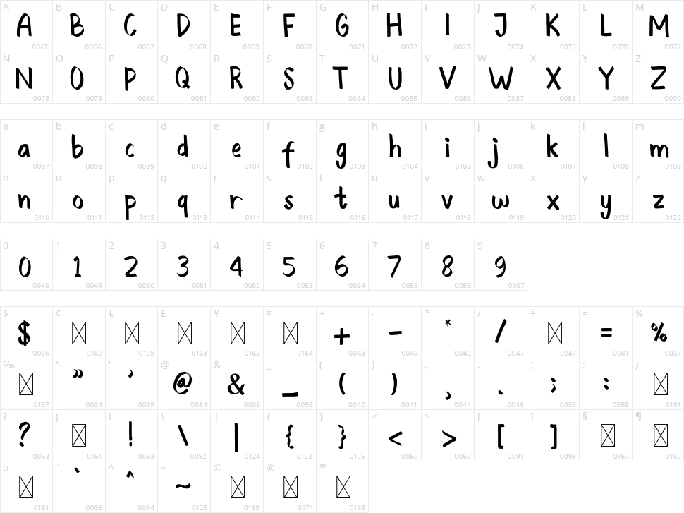 Southwest Character Map