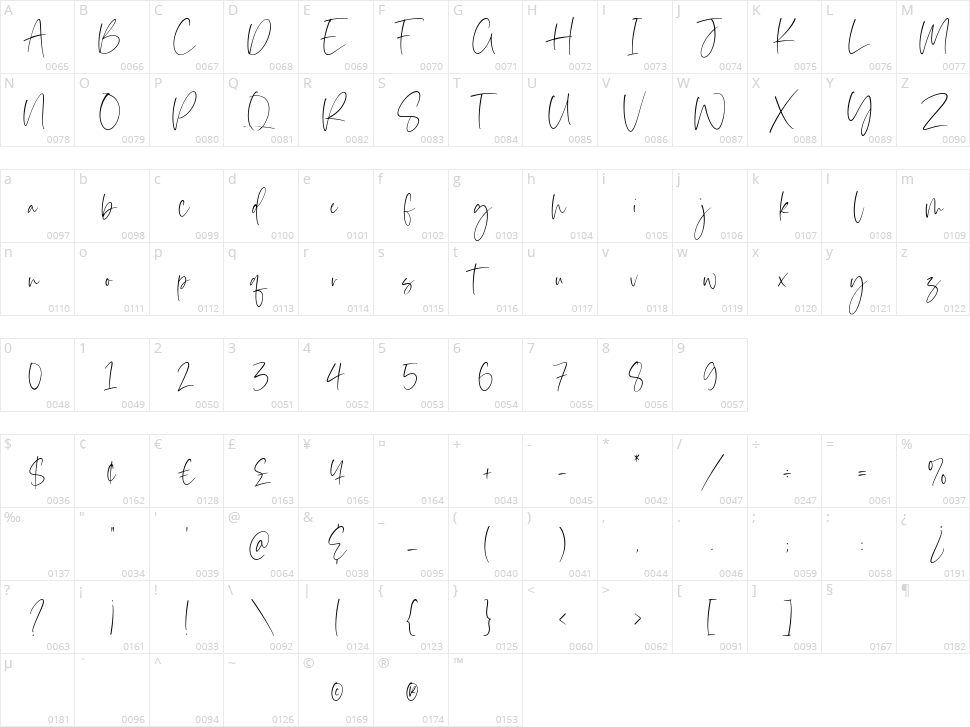Southwood Character Map