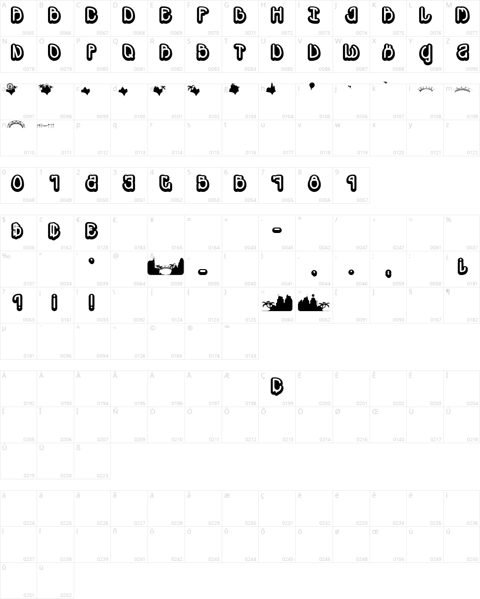 Souvenir Character Map
