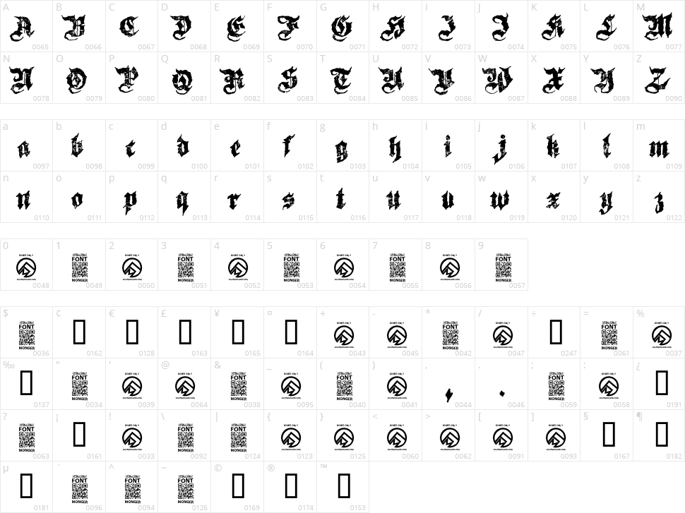 Sovereign Character Map