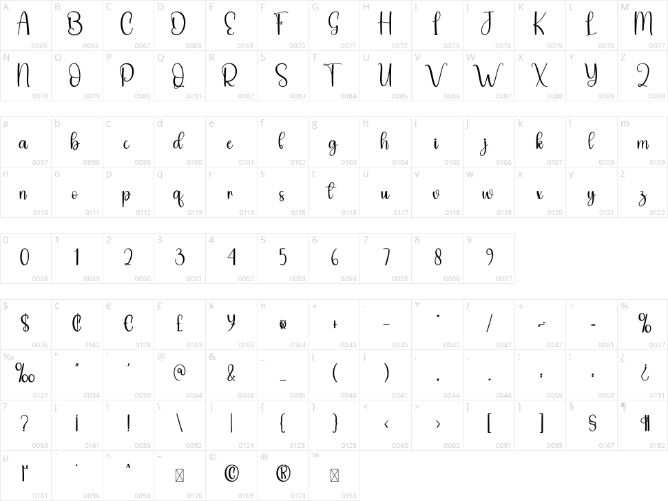 Soybean Character Map