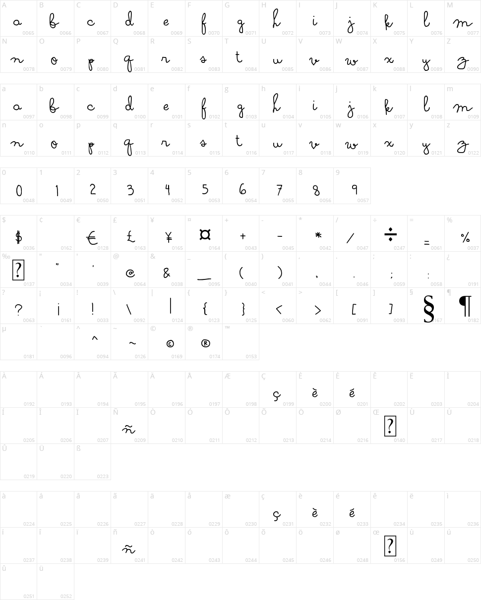 Soymilk Character Map