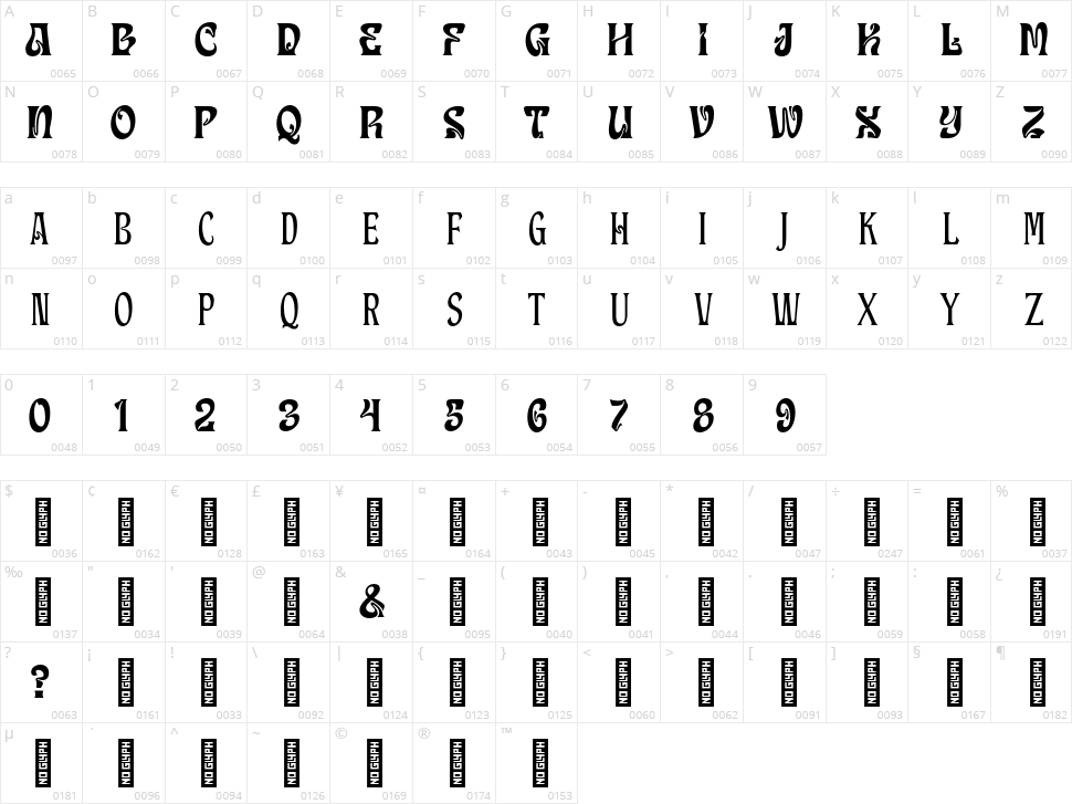 SP Gelasky Character Map