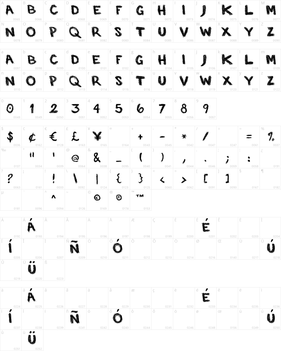 SP Caffeine Character Map