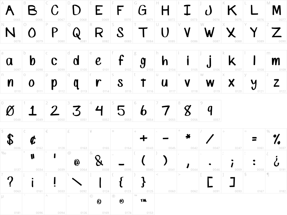SP Marker Character Map