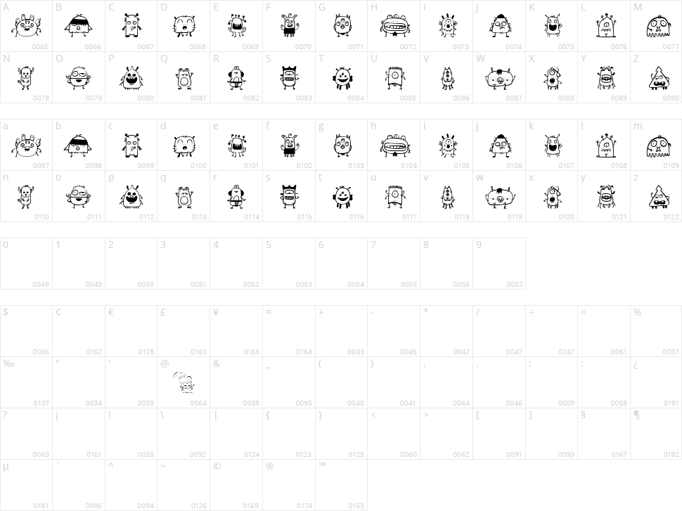 Space Dude Character Map