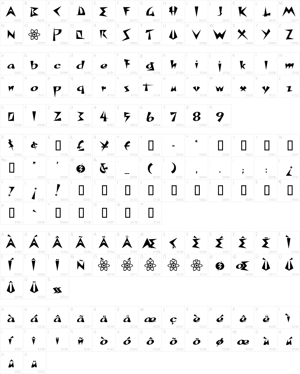 Space Patrol Character Map