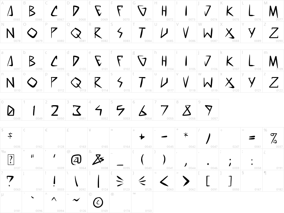 Space Punk Character Map