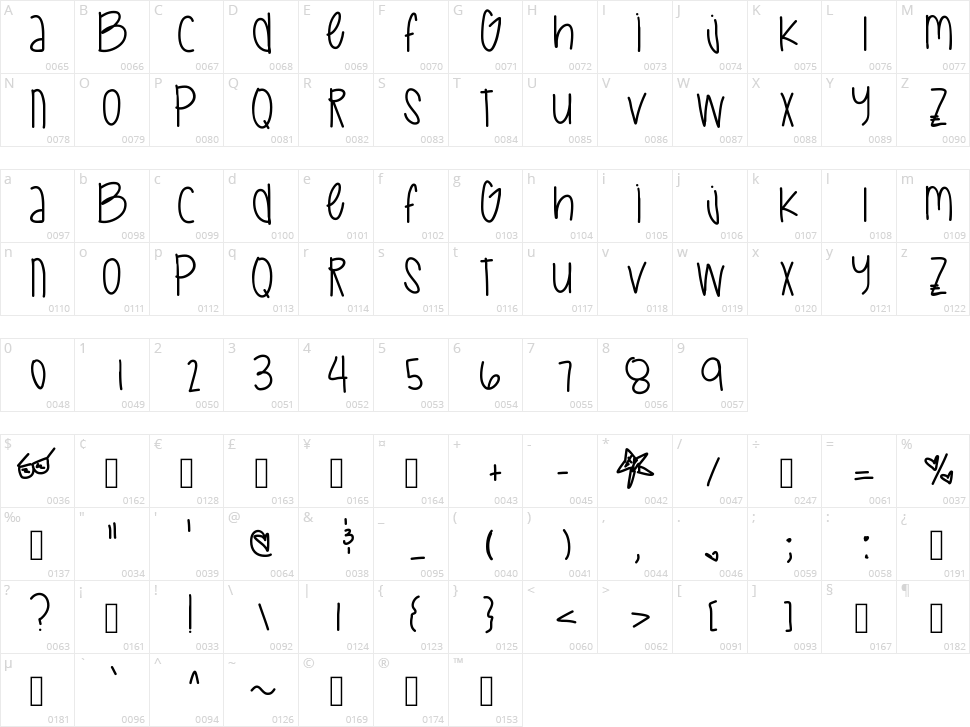 Space Romance Character Map