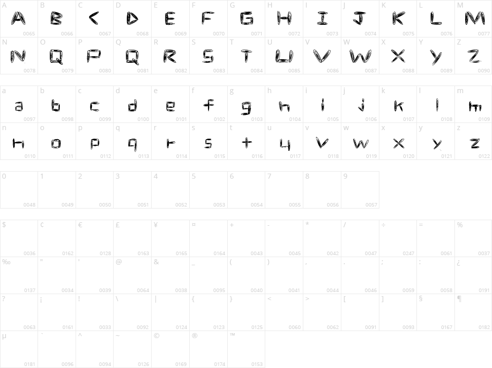 Spacetime Character Map