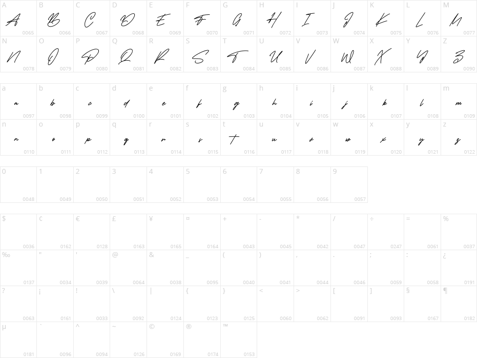 Spacetroops Character Map