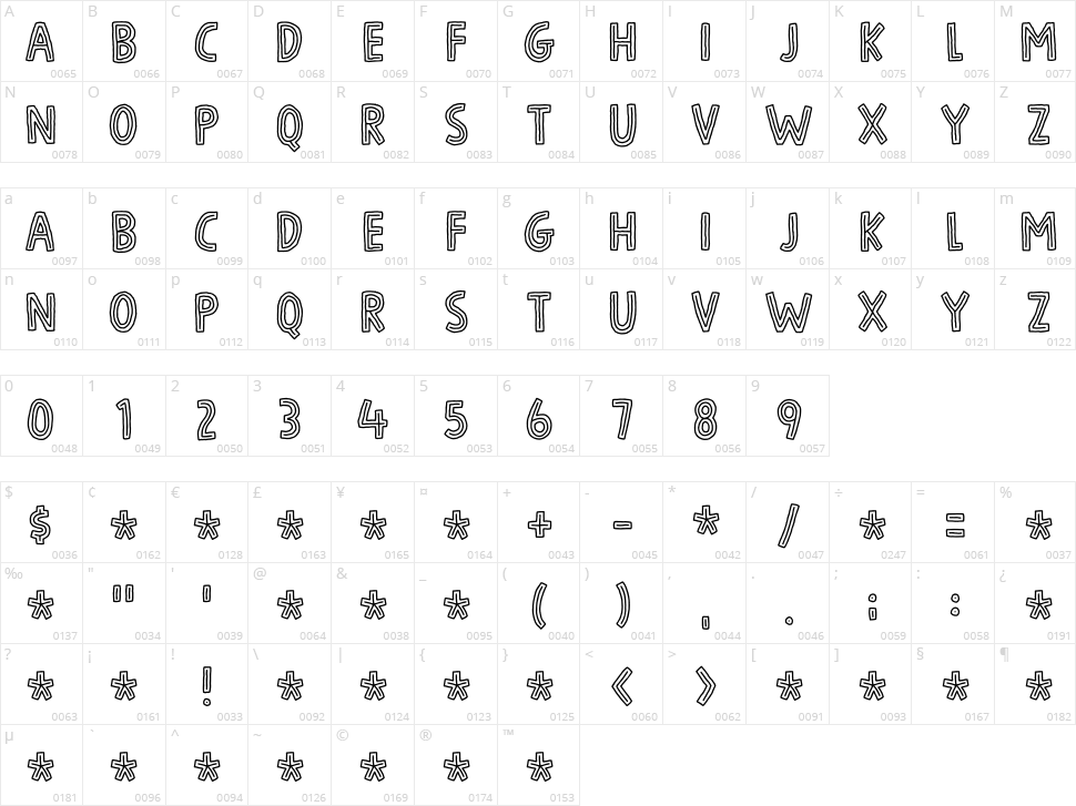 Spacy Avocado Character Map