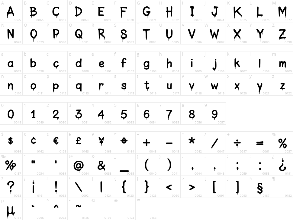 Spagelato Character Map
