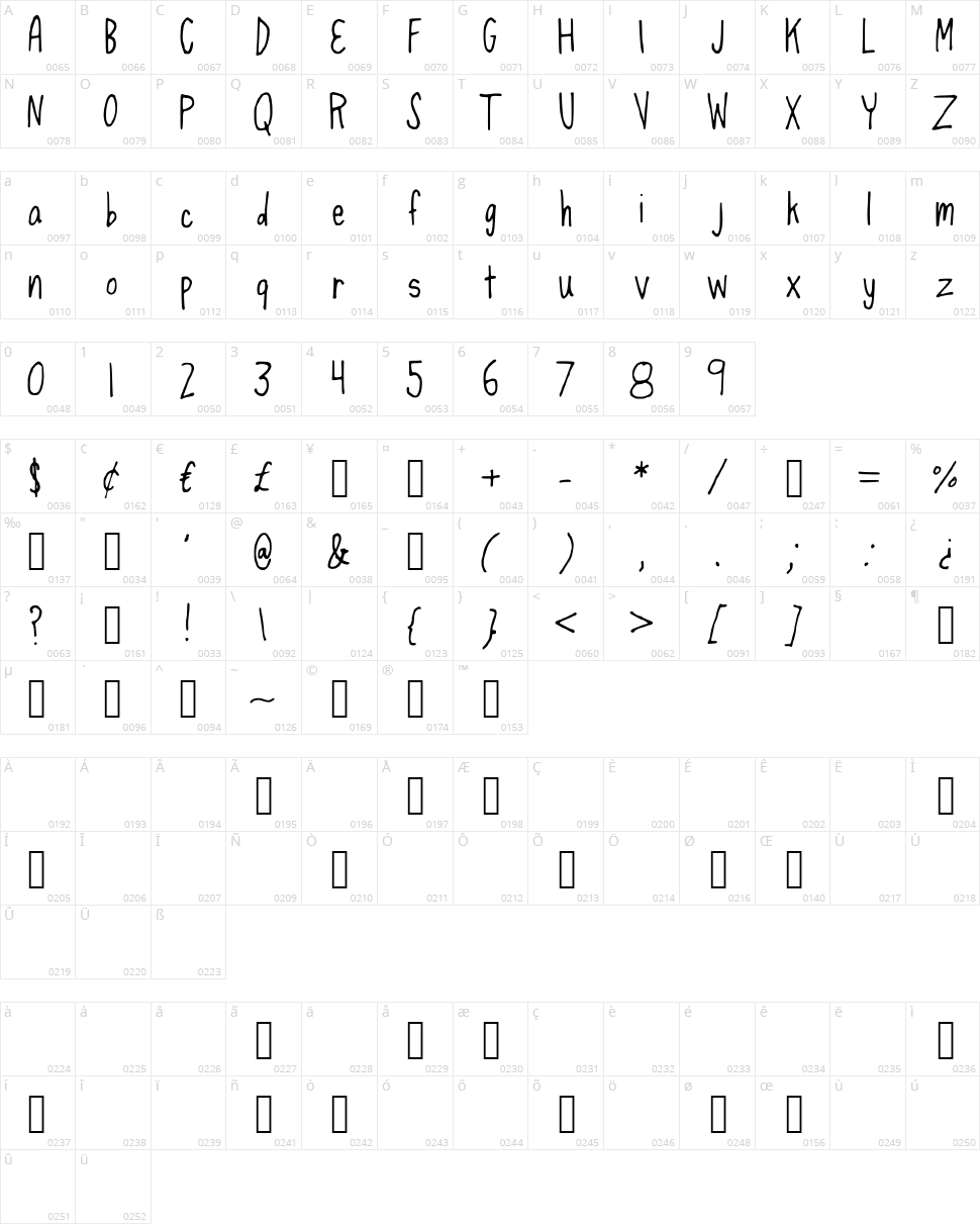 Spaghetti Strap Character Map