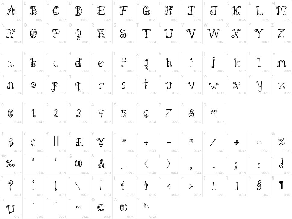 Spahrty Girl Character Map