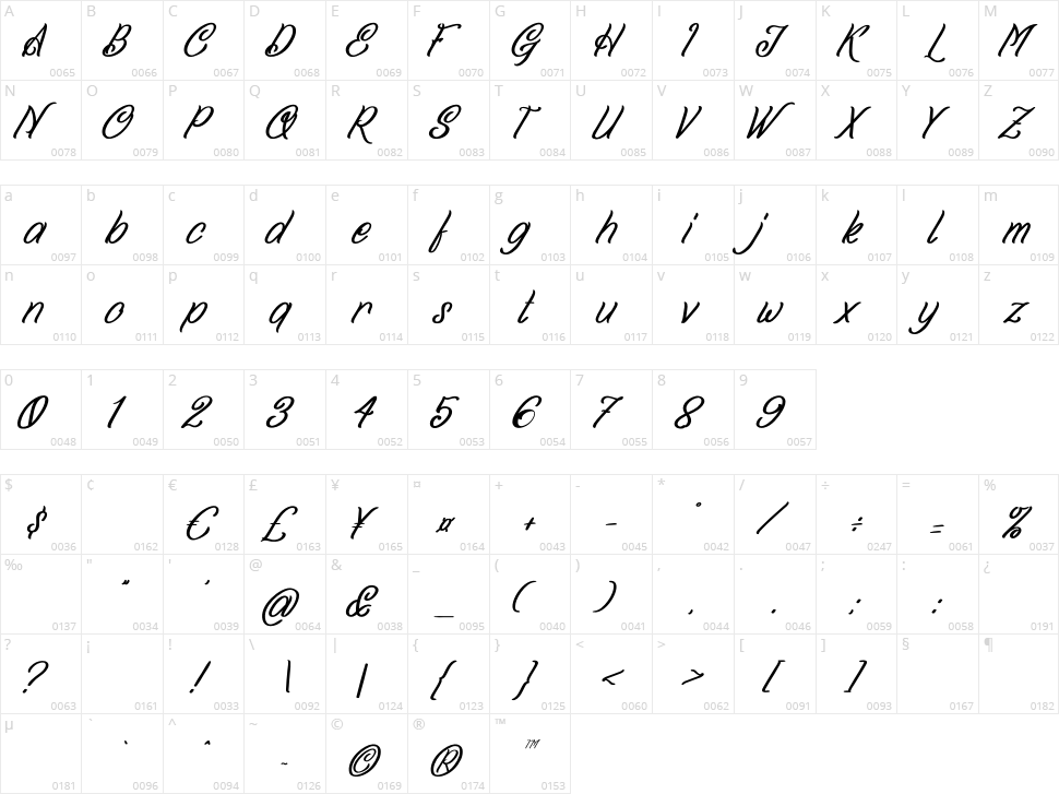 Spancer High Character Map