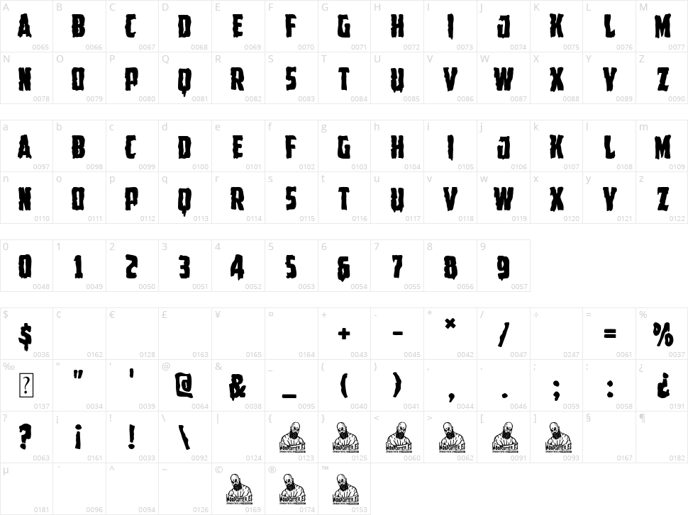 Spanish Capitan Character Map