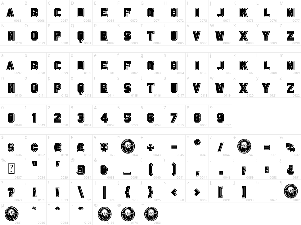 Spanish College Character Map