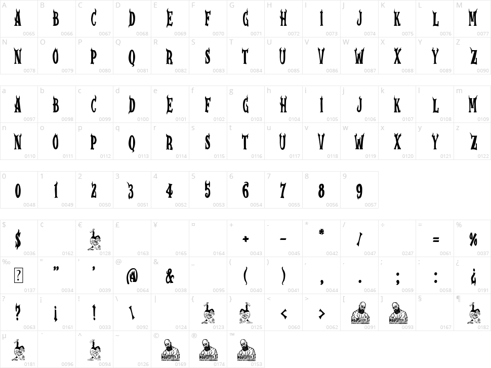 Spanish Drunk Men Character Map